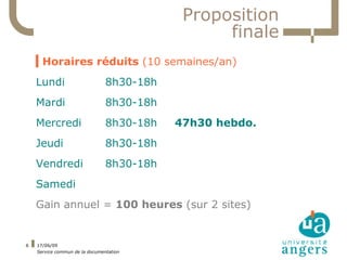 Proposition
                                                 finale
    ▍Horaires réduits (10 semaines/an)
    Lundi                       8h30-18h
    Mardi                       8h30-18h
    Mercredi                    8h30-18h   47h30 hebdo.
    Jeudi                       8h30-18h
    Vendredi                    8h30-18h
    Samedi
    Gain annuel = 100 heures (sur 2 sites)


6   17/06/09
    Service commun de la documentation
 
