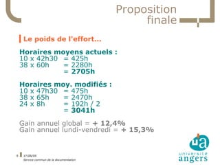 Proposition
                                               finale
    ▍Le poids de l'effort...
    Horaires moyens actuels :
    10 x 42h30 = 425h
    38 x 60h   = 2280h
               = 2705h
    Horaires moy. modifiés :
    10 x 47h30 = 475h
    38 x 65h   = 2470h
    24 x 8h    = 192h / 2
               = 3041h
    Gain annuel global = + 12,4%
    Gain annuel lundi-vendredi = + 15,3%


9    17/06/09
     Service commun de la documentation
 