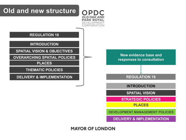 OPDC revised draft Local Plan presentation - Transport | PPT