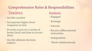 Comprehensive Roles & Responsibilities
  Teachers:                        Students:
• Act like coaches                 • Engaged

• Incorporate higher-level         • Strategic
 responses to text                 • Literate
• Provide access to a variety of   • Receive differentiated
 books (text) and time to access    instruction
 them.
                                   • Independent
• Are the ultimate decision
 makers                            • Work collaboratively
 