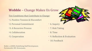 Wobble – Change Makes Us Grow
      Ten Conditions that Contribute to Change:
      •1. Positive Tension & Discomfort

      •2. Personal Commitment                    • 6. Inquiry

      •3. A Recursive Process                    • 7. Risk Taking

      •4. Collaboration                          • 8. Time

      •5. Cooperation                            • 9. Reflection & Evaluation

                                                 • 10. Feedback

Robb, L. (2000). Redefining Staff Development.
Portsmouth, NH: Heinemann.
 