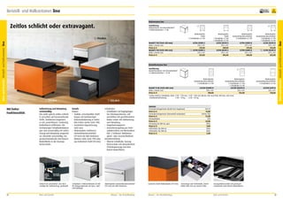 Beistell- und Rollcontainer line

frei Verwendung

Rollcontainer line

Büro und Kanzlei Beistell- und Rollcontainer line

Ausführung
Rollcontainer mit Utensilienfach*
9 Höheneinheiten = 9 HE

1

3

Abdeckplatte
Stahl
3 Schubladen à 3 HE

754,00 €
Modell 9 HE (Tiefe 600 mm)
Höhe x Breite mm
Preis in €
Modell 9 HE (Tiefe 800 mm)
Höhe x Breite mm
Preis in €

1

LCZ96-333ED-S
570 x 417
515,00
LCZ98-333ED-S
570 x 417
521,00

Abdeckplatte
Stahl
1 Schublade à 3 HE
1 Schublade à 6 HE
LCZ96-3E6TD-S
570 x 417
489,00
LCZ98-3E6TD-S
570 x 417
495,00

Abdeckplatte
melaminharzbeschichtet
3 Schubladen à 3 HE
LCZ96-333ED-K
579 x 417
541,00
LCZ98-333ED-K
579 x 417
548,00

Abdeckplatte
melaminharzbeschichtet
1 Schublade à 3 HE
1 Schublade à 6 HE
LCZ96-3E6TD-K
579 x 417
516,00
3 LCZ98-3E6TD-K
579 x 417
522,00

Beistellcontainer line
Ausführung
Beistellcontainer mit Utensilienfach*
12 Höheneinheiten = 12 HE

2

Abdeckplatte
melaminharzbeschichtet
4 Schubladen à 3 HE

Abdeckplatte
melaminharzbeschichtet
2 Schubladen à 3 HE
1 Schublade à 6 HE
Modell 12 HE (Tiefe 800 mm)
LCZ128-3333ED-K
LCZ128-33E6TD-K
Höhe x Breite mm
720 x 417
720 x 417
Preis in €
780,00
754,00
* Lichtes Maß je Schublade: Höhe 3 HE = 130 mm; 6 HE = 280 mm (Breite 330 mm/Tiefe 485 bzw. 685 mm).
Schubladenbelastung:
3 HE = 18 kg
6 HE = 40 kg
1

Mit hoher
Funktionalität.

521,00 €

Selbsteinzug und Dämpfung
serienmäßig.
line wirkt optisch zeitlos schlicht.
Er verzichtet auf hervorstehende
Griffe. Stattdessen begeistert
er mit „unsichtbaren“, beidseitig
bedienbaren Griffrinnen. Die
hochwertigen Schubladenführungen sind serienmäßig mit Selbsteinzug und Dämpfung ausgestattet. Ebenfalls serienmäßig: Die
geräuschmindernde Anti-RutschBodenfläche in der Auszugsfächerschale.

3

Abdeckplatte
melaminharzbeschichtet
2 Schubladen à 6 HE
LCZ128-66TD-K
720 x 417
728,00

522,00 €

Details
Korpus
•	 Stabiler, verschweißter Stahlkorpus mit hochwertiger
Einbrennlackierung in vielen
RAL-Farben (siehe Seite 198).
•	 Zusätzliche Kippsicherung
nach vorn.
•	 Abdeckplatte wahlweise
melaminharzbeschichtet
(19 mm) mit ABS-Umleimer
(Dekore siehe Seite 199) oder
aus lackiertem Stahl (10 mm).

Schubladen
•	 	 chubladen	auf	kugelgelagerS
ten Teleskopschienen, voll
ausziehbar mit geschlossenem
Boden sowie mit Selbsteinzug
und Dämpfung.
•	 Doppelauszugsperre.
•	 Zentralverriegelung per Drehzylinderschloss mit Wechselkern
inkl. 2 Schlüssel. Wahlweise
gleich- oder einzelschließend.
Inneneinrichtung
•	 	 berste	Schublade:	AuszugO
fächerschale mit Utensilienfach
(Teleskopauszug) und AntiRutsch-Bodenfläche.

Schublade 6 Höheneinheiten (6 HE)
für Hängeregistratur als Quer- oder
Lateralablage.

Abdeckplatte melaminharzbeschichtet
(19 mm) mit ABS-Umleimer.

Zubehör
Formularschrägeinsatz (Draht fest eingebaut)
Preis in €
Formularschrägeinsatz (Kunststoff ausbaubar)
Preis in €
Stempelhalter
Preis in €
Trennsteg für DIN A4, quer
Preis in €
Tiefenteiler für DIN A5
Tiefenteiler für DIN A6
Preis in €

FA11 D
57,00
Fächer FA8
72,00
STH
24,00
TRA4
9,00
TRA5
TRA6
5,00

Einschub
Selbstvon Hand
einzug
und
Dämpfung

Einfach nur anschieben. Den Rest
erledigt der Selbsteinzug, gedämpft.

32

Büro und Kanzlei

Mauser – Der Bestellkatalog

Lackierte Stahl-Abdeckplatte (10 mm).

Mauser – Der Bestellkatalog

Trennstege und Tiefenteiler. Damit
bleibt alles fest an seinem Platz.

Auszugsfächerschale mit geräuschmindernder Anti-Rutsch-Bodenfläche.

Büro und Kanzlei

33

Büro und Kanzlei Beistell- und Rollcontainer line

Zeitlos schlicht oder extravagant.
2

10
Jahre
Garantie

 
