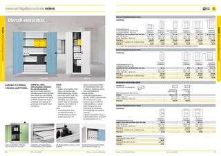 Universal-Flügeltürenschrank entero

frei Verwendung

Universal-Flügeltürenschrank entero
Ausführung

2

Fachbodenbelastung
60 kg (Schrankbreite 600/950 mm)
Flügeltüren
Flügeltüren ohne Flügeltüren
Flügeltüren
Flügeltüren
65 kg (Schrankbreite 1200 mm)
2 Fachböden
4 Fachböden
4 Fachböden
4 Fachböden
4 Fachböden
Modell (Tiefe 420 mm/lichte Tiefe 380 mm)
BF 4/10
BF 4-6
BF 4 0F
BF 4
BF 4-12
Höhe x Breite mm
1016 x 950
1950 x 600
1950 x 950
1950 x 950
1950 x 1200
Lichtes Maß Höhe x Breite mm
866 x 945
1800 x 595
1800 x 945
1800 x 945
1800 x 1195
Preis in €
350,00
389,00
263,00
400,00
531,00
Zusätzlicher Fachboden inkl. Fachbodenträger
77901953
77902650
77901953
77901953
77902652
Preis in €
23,00
21,00
23,00
23,00
34,00
* Der Schrank muss gegen Kippen gesichert werden. Lieferung erfolgt inklusive Höhenausgleichschrauben und Befestigungsmaterial.

Flügeltüren
5 Fachböden
BF 4/22 STG*
2200 x 950
2050 x 945
618,00
77901953
23,00

Universal-Flügeltürenschrank entero
Ausführung

1

803,00 €

2

618,00 €

Fachbodenbelastung 60 kg
Schubladenbelastung 70 kg
Modell (Tiefe 500 mm/lichte Tiefe 460 mm)
Höhe x Breite mm
Lichtes Maß Höhe x Breite mm
Preis in €
Zusätzlicher Fachboden inkl. Fachbodenträger
Preis in €

1

Flügeltüren
4 Fachböden
–
–
–
–
–
–

Flügeltüren
4 Fachböden

Flügeltüren
4 Fachböden
BF 5-12
1950 x 1200
1800 x 1195
589,00
77902653
34,00

Flügeltüren
4 Fachböden
3 Schubladen
BFZ 5-12
1950 x 1200
1800 x 1195
837,00
77902653
34,00

Flügeltüren
4 Fachböden
BF 6-12
1950 x 1200
1800 x 1195
666,00
77902656
37,00

–
–
–
–
–
–

BF 5-6
1950 x 600
1800 x 595
486,00
77902651
22,00

–
–
–
–
–
–

BF 5
1950 x 950
1800 x 945
466,00
77901954
28,00

–
–
–
–

–
–
–
–

kombinierbar
mit BF4/BF4 OF
1 OH
BSA 01-4-95
950 x 420
874 x 373
454,00

kombinierbar
mit BF5
1 OH
BSA 01-5-95
950 x 500
874 x 453
486,00

–
–
–
–
–
–

Flügeltüren
4 Fachböden
BF 6-6
1950 x 600
1800 x 595
549,00
77902655
23,00

–
–
–
–
–
–

Flügeltüren
4 Fachböden
BF 6
1950 x 950
1800 x 945
603,00
77902654
32,00

Schiebetüren-Aufsatzschrank ladino

Lieferbar in 3 Höhen,
3 Breiten und 3 Tiefen.

Vielfalt für’s Office.
Vom kompakten Sideboard
bis zum Aktenschrank.
Mit diesem zeitlos schlichten
Schrankprogramm lässt sich jedes
Büro schnell und wirtschaftlich
komplett ausstatten. Die Vielfalt
an Höhen, Breiten und Tiefen
ermöglicht eine optimale Anpassung an individuelle Raumverhältnisse.

entero als kompaktes Sideboard.
1016 mm hoch, 950 mm breit.

Schubladen auf kugelgelagerten
Teleskopschienen, voll ausziehbar.

56

Büro und Kanzlei

Details
Korpus
•	 Stabiler, verschweißter Stahlkorpus mit hochwertiger
Einbrennlackierung in vielen
RAL-Farben (siehe Seite 198).
•	 Optional Höhenausgleichschrauben (18 €, nicht nachrüstbar – bitte bei Bestellung
angeben). Verwendbar für
alle Grundschränke.
Türen
•	 Verwindungsfeste Türen
mit Kastenversteifung, in
Stahl-Drehbolzen gelagert,
Türöffnungswinkel 135°.

Die Stahlschubladen sind bis zu 70 kg
belastbar.

•	 Sicherer Dreiriegelverschluss
mit Drehzylinderschloss inkl.
2 Schlüssel. Wahlweise gleichoder einzelschließend.
Inneneinrichtung
•	 Fachböden graphitschwarz
RAL 9011 lackiert, höhenverstellbar im Raster von 35 mm.
•	 Optional mit vormontiertem
Schubladenblock à 3 Schubladen, lichtgrau RAL 7035.
•	 Vollauszug der Schubladen
auf kugelgelagerten Teleskopschienen.
•	 Tragkraft je Schublade 70 kg g. v. L.
•	 Schubladenblockhöhe einschließlich Abdeckboden 355 mm.

Schiebetüren-Aufsatzschrank ladino
nimmt zusätzliche Ordner auf.

Mauser – Der Bestellkatalog

Ausführung
Schiebetüren mit Bügelgriffen

Höhe 500 mm/lichte Höhe 378 mm
Modell
Breite x Tiefe mm
Lichtes Maß Breite x Tiefe mm
Preis in €
Universal-Flügeltürenschrank entero
Ausführung

Fachbodenbelastung 60 kg
Modell (Tiefe 600 mm/lichte Tiefe 560 mm)
Höhe x Breite mm
Lichtes Maß Höhe x Breite mm
Preis in €
Zusätzlicher Fachboden inkl. Fachbodenträger
Preis in €
Zubehör
Fachbodenteiler Höhe 140 mm
Preis in €
Fachbodenteiler Höhe 250 mm
Preis in €

Mauser – Der Bestellkatalog

39001194
15,00
39001195
18,00

Büro und Kanzlei

57

Büro und Kanzlei Universal-Flügeltürenschrank entero

Überall einsetzbar.
Büro und Kanzlei Universal-Flügeltürenschrank entero

10
Jahre
Garantie

 