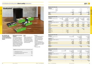 Schubladenschranksystem client comby Baukasten

frei Verwendung

Baukasten-System client comby
Ausführung
Schrankgehäuse leer

1

1

12 HE
Leergehäuse
12 HE
BVB 3
750
386,00

Breite 800 mm/Tiefe 600 mm
Modell
Höhe mm
Preis in €

355,00 €

18 HE

24 HE

BVB 2
1050
407,00

BVB 1
1350
355,00

Leergehäuse
Leergehäuse
18 HE 12 HE HE 18 HE 12 HE HE 18 HE
24
24
24 HE

Baukasten-System client comby
5

3
6

2

Abbildung

2

ab 213,00 €

ab 193,00 €

ab 201,00 €

ab 144,00 €

4

Ausführung
für modularen Schubkastenschrank
Lichte Tiefe 548 mm
Modellreihe
Lichtes Maß je Bahn Höhe x Breite mm
Belastung kg
Modell
Preis in €
Modell mit Selbsteinzug/Dämpfung
Preis in €
Zubehör
Schwingstütze
Preis in €
Quertrennwand
Preis in €
Längstrennwand
Preis in €

ab 270,00 €

2 2 HE
KleingefachEinrichtung
2 Schlitzleisten für
Trennwände

3 HE
Ohne Einrichtung

3 HE
KleingefachEinrichtung
2 Schlitzleisten für
Trennwände

3 HE
Kartei-Einrichtung
DIN A6 quer
4-bahnig

3 HE
MikrofilmEinrichtung
6-bahnig

86 x 696
75
BVBZ20
125,00
BVBZ20SD
167,00

86 x 62
75
BVBZ2E2
144,00
BVBZ2E2SD
186,00

136 x 696
75
BVBZ30
131,00
BVBZ30SD
173,00

136 x 62
75
BVBZ3E2
163,00
BVBZ3E2SD
205,00

136 x 155
50
BVBZ3E5
187,00
BVBZ3E5SD
229,00

136 x 105
75
BVBZ3E7
163,00
BVBZ3E7SD
205,00

–
–
–
–
–
–

–
–
39001624
3,70
39001495
3,70

–
–
–
–
–
–

–
–
39001624
3,70
39001495
3,70

39001937
4,20
–
–
–
–

–
–
–
–
–
–

: Kleingefacheinrichtung mit Zubehör Langs- und Quertrennwände

Der Schrank zum
Zusammenstellen.
Ja nach individuellem
Bedarf.

Große Auswahl an bestückten
Schubladen.
Innerhalb eines Schranks lassen
sich verschiedene Ablagesysteme miteinander kombinieren.
Dazu stellt man unterschiedlich
bestückte Schubladen in einem
Schrankgehäuse zusammen. Die
Aufnahmekapazität des Gehäuses
richtet sich nach genormten Höheneinheiten, in denen Schubladeneinrichtungen unterschiedlicher
Höhe kombiniert werden.

Details
Korpus
•	 Stabiler, verschweißter Stahlkorpus mit hochwertiger
Einbrennlackierung in vielen
RAL-Farben (siehe Seite 198).
•	 Serienmäßig Höhenausgleichschrauben zum Ausgleich von
Bodenunebenheiten.

Schubladen
•	 Auf kugelgelagerten Teleskopschienen, voll ausziehbar.
•	 Auszüge mit geschlossenem
Boden, Doppelauszugsperre.
•	 Optional mit Selbsteinzug/
Dämpfung.
•	 Zentralverriegelung für alle
Ebenen per Drehzylinderschloss
mit Wechselkern inkl. 2 Schlüssel.
Wahlweise gleich- oder einzelschließend.
Fronten
•	 Formschöne Griffe.

•	 	 	x	Hängeregistratur	mit	je	6	HE		
2

4 HE

Summe

3 4 HE
Kartei-Einrichtung
DIN A5 quer
3-bahnig

4 4 HE
CD-Einrichtung
CD hoch
5-bahnig

186 x 696
75
BVBZ40
144,00
BVBZ40SD
186,00

186 x 218
65
BVBZ4E10
193,00
BVBZ4E10SD
235,00

186 x 116
75
BVBZ4ECD
270,00
BVBZ4ECDSD
312,00

–
–

39001938
4,20

39001934
4,20

6 HE
Ohne Einrichtung

5 6 HE
Kartei-Einrichtung
DIN A4 quer
2-bahnig

6 6 HE
Hängeregistratur
DIN A4
2-bahnig

7 HE
Kartei-Einrichtung
DIN A4 hoch
3-bahnig

278 x 696
75
BVBZ60
163,00
BVBZ60SD
205,00

278 x 330
65
BVBZ6E14
213,00
BVBZ6E14SD
255,00

286 x 330
65
BVBZ6E16
201,00
BVBZ6E16SD
243,00

328 x 218
75
BVBZ7E17
338,00
BVBZ7E17SD
380,00

–
–

39001924
9,50

–
–

39001932
9,50

Zubehör
Schwingstütze
Preis in €

24 HE

Zubehör
Schwingstütze
Preis in €

Büro und Kanzlei

4 HE
Ohne Einrichtung

Lichte Tiefe 548 mm
Modellreihe
Lichtes Maß je Bahn Höhe x Breite mm
Belastung kg
Modell
Preis in €
Modell mit Selbsteinzug/Dämpfung
Preis in €

Lichte Tiefe 548 mm
Modellreihe
Lichtes Maß je Bahn Höhe x Breite mm
Belastung kg
Modell
Preis in €
Modell mit Selbsteinzug/Dämpfung
Preis in €

	8	HE

•	 	 	x	Kleingefacheinrichtung	mit	je	2	HE	
2

Ausführung
für modularen Schubkastenschrank

Ausführung
für modularen Schubkastenschrank

	12	HE

•	 	 	x	CD-Einrichtung	für	5	Bahnen	CD	hoch	mit	je	4	HE		
2

Baukasten-System client comby

Baukasten-System client comby

Beispiel Fassungsvermögen Leergehäuse mit 24 Höheneinheiten (24 HE)

68

2 HE
Ohne Einrichtung

Mauser – Der Bestellkatalog

Mauser – Der Bestellkatalog

Büro und Kanzlei

69

Büro und Kanzlei Schubladenschranksystem client comby

Baukasten.

Büro und Kanzlei Schubladenschranksystem client comby

10
Jahre
Garantie

 