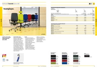 Drehstuhl favorite Serie 440

frei Haus

Drehstuhl favorite (Rückenlehne Spiegelpolster)

Teamplayer.

Ausführung
höhenverstellbar

ab

Ideal für Office Teams.
favorite, der wirtschaftliche
Allrounder im Office. Sportlich
wendig und stabil. Selbsterklärend, wenn es um das Einstellen seiner Funktionen auf
unterschiedliche Körpermaße
oder Gewichte geht. Deshalb ist
er der Liebling vieler Teams mit
oft wechselnder Besetzung, z. B.
in Großraumbüros, Callcentern
und in Abteilungen mit Schichtbetrieb. Strapazierfähigkeit und
Langlebigkeit machen den favorite
auch aus ökonomischer Sicht
höchst interessant.

374,00 €

2D-T-Armlehnen
höhen- breitenverstellbar
441-3
640-720

374,00

437,00

482,00

395,00

458,00

503,00

491,00

554,00

599,00

56,00

56,00

56,00

6,00

6,00

6,00

123,00

123,00

123,00

123,00

123,00

123,00

49,00

49,00

49,00

8,00

Ausstattungsvarianten und Zubehör (Mehrpreis)
Fußkreuz Aluminium glanzpoliert
Preis in €
Rollen weich ø 60 mm (5 Stk/VE)
Preis in €
Kopfstütze mit Polster (Stoff oder Leder)
Preis in €
Kopfstütze mit Netz (schwarz)
Preis in €
Mechanik + Gasfeder (für Belastung ab 120 kg)
Preis in €
Teleskopsäulen-Abdeckung (schwarz)
Preis in €

441-1
470

T-Armlehnen
breitenverstellbar
441-2
610-690

8,00

8,00

•	 Fußkreuz aus schwarzem
Details
Kunststoff, optional aus Alu•	 Sehr robuste Konstruktion,
minium, glanzpoliert.
geeignet auch für höhere Körper•	 Standardrollen hart, optional
gewichte oder den Einsatz
weich (ø 60 mm).
unter Dauerbelastung, zum
•	 Optionale Kopfstütze.
Beispiel in Callcentern.
•	 Höhenverstellbare Rückenlehne.
•	 Sitztiefenverstellung.
•	 Synchronmechanik.
•	 Stufenlose Höhenverstellung.
•	 Wahlweise ohne oder mit
Kunststoff-T-Armlehnen (breitenverstellbar), 2D-T-Armlehnen,
(höhen- und breitenverstellbar).

Bezug-Gruppe 1,
Stoff Xtreme plus
100 % Xtreme FR®, B1

Bezug-Gruppe 1 a,
Stoff Fighter
100 % Polyester

Bezug-Gruppe 4,
Leder Helsinki
Rindsleder

Netz
(für Kopfstütze)

60999
schwarz

Büro und Kanzlei

5290
grau

YS106
calypso

M161
rouge

68069
lindgrün

Mauser – Der Bestellkatalog

YS009
havana

64103
rot

72

M180
schwarz

60083
grau

Optisch attraktiv und ergonomisch
angenehm: Die optionale Kopfstütze
mit Netz oder Polster.

YS026
costa

YS082
scuba

M117
weiß

Mauser – Der Bestellkatalog

Büro und Kanzlei

schwarz

73

Büro und Kanzlei Drehstuhl favorite

Büro und Kanzlei Drehstuhl favorite

Höhe 1040 – 1160 mm/Tiefe 620 mm
Sitzhöhe 400 – 520 mm/Sitztiefe 400 – 480 mm/Sitzbreite 460 mm
Modell
Breite mm
Bezug-Gruppe 1 a
Preis in €
Bezug-Gruppe 1
Preis in €
Bezug-Gruppe 4, Leder
Preis in €

Leicht und wendig.
Selbsterklärend
und stabil.

5
Jahre
Garantie

 