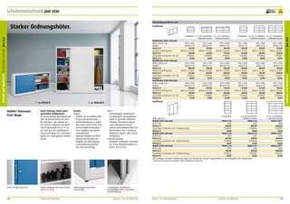 Schiebetürenschrank joe star

frei Verwendung

597,00 €

2

ab

1

2 Fachböden (2 x 2) 4 Fachböden (2 x 2) 4 Fachböden
1 Mitteltrennwand 1 Mitteltrennwand

2 Fachböden (2 x 2) 4 Fachböden (2 x 2) 4 Fachböden
1 Mitteltrennwand 1 Mitteltrennwand

1015 x 1000
WSG25-4-10
471,00
WSG25-4-10-RAS
534,00
77903065
23,00

1015 x 1500
WSG25-4-15
597,00
WSG25-4-15-RAS
667,00
77903068
18,00

1015 x 2000
WSG25-4-20
681,00
WSG25-4-20-RAS
773,00
77903071
23,00

1215 x 1000
WSG3-4-10
492,00
WSG3-4-10-RAS
554,00
77903065
23,00

1215 x 1500
WSG3-4-15
618,00
WSG3-4-15-RAS
687,00
77903068
18,00

1215 x 2000
WSG3-4-20
723,00
WSG3-4-20-RAS
813,00
77903071
23,00

1015 x 1000
WSG25-5-10
482,00
WSG25-5-10-RAS
572,00
77903066
28,00

1015 x 1500
WSG25-5-15
618,00
WSG25-5-15-RAS
695,00
77903069
21,00

1015 x 2000
WSG25-5-20
702,00
WSG25-5-20-RAS
800,00
77903072
28,00

1215 x 1000
WSG3-5-10
503,00
WSG3-5-10-RAS
569,00
77903066
28,00

1215 x 1500
WSG3-5-15
650,00
WSG3-5-15-RAS
725,00
77903069
21,00

1215 x 2000
WSG3-5-20
744,00
WSG3-5-20-RAS
840,00
77903072
28,00

1015 x 1000
WSG25-6-10
503,00
WSG25-6-10-RAS
587,00
77903067
32,00

1015 x 1500
WSG25-6-15
639,00
WSG25-6-15-RAS
730,00
77903070
24,00

1015 x 2000
WSG25-6-20
734,00
WSG25-6-20-RAS
850,00
77903073
32,00

1215 x 1000
WSG3-6-10
524,00
WSG3-6-10-RAS
607,00
77903067
32,00

1215 x 1500
WSG3-6-15
671,00
WSG3-6-15-RAS
760,00
77903070
24,00

1215 x 2000
WSG3-6-20
786,00
WSG3-6-20-RAS
900,00
77903073
32,00

Ausführung

1028,00 €

Stabiler Stauraum.
Freie Wege.

Beste Ordnung. Hinter platzsparenden Schiebetüren.
Ob als kompakter Beistellschrank
oder als Wandschrank mit Platz
für Sperriges – der robuste joe
star nimmt in Betrieb und Werkstatt Gegenstände bis zu 75 kg
pro Fach auf. Das Schiebetürenprinzip hält Wege frei und fördert
damit den reibungslosen Arbeitsablauf.

Details
Korpus
•	 Stabiler, verschweißter Stahlkorpus mit hochwertiger
Einbrennlackierung in vielen
RAL-Farben (siehe Seite 198).
•	 Höhenausgleichschrauben
zum Ausgleich von Bodenunebenheiten.
•	 Optional Modelle mit Riffelgummi und Abrollschutz.
•	 Modelle mit Abdeckplatte
melaminharzbeschichtet
(25 mm) auf Anfrage.

Türen
•	 Leichtgängige Schiebetüren
mit Bügelgriff auf Kugellagerrollen in spezieller Schienenführung, Türschienen liegen
unter Unterbodenniveau.
•	 Sicheres Drehzylinderschloss mit
Wechselkern inkl. 2 Schlüssel.
Wahlweise gleich- oder einzelschließend.
Inneneinrichtung
•	 Verzinkte Fachböden, belastbar
bis 75 kg, höhenverstellbar im
Raster von 25 mm.

Türen mit filigranem Griff.

Stabile Fachböden mit einer Fachlast
von bis zu 75 kg.

Höhenausgleichschrauben
serienmäßig.

Leichtgängige Schiebetüren
auf Kugellagerrollen in spezieller
Schienenführung.

100

Betrieb und Werkstatt

2

Mauser – Der Bestellkatalog

4 Fachböden
(2 x 4) 8 Fachböden
Höhe 1965 mm
1 Mitteltrennwand
Modell (Tiefe 420 mm)
WSG5-4-10
WSG5-4-15
Breite mm
1000
1500
Preis in €
660,00
828,00
Zusätzlicher Fachboden inkl. Fachbodenträger
77903065
77903068
Preis in €
23,00
18,00
Modell (Tiefe 500 mm)
WSG5-5-10
WSG5-5-15
Breite mm
1000
1500
Preis in €
681,00
849,00
Zusätzlicher Fachboden inkl. Fachbodenträger
77903066
77903069
Preis in €
28,00
21,00
Modell (Tiefe 600 mm)
WSG5-6-10
WSG5-6-15
Breite mm
1000
1500
Preis in €
702,00
870,00
Zusätzlicher Fachboden inkl. Fachbodenträger
77903067
77903070
Preis in €
32,00
24,00
* Mit 3-seitigem verzinkten Abrollschutz (RAS). Der Abrollschutz bewahrt Gegenstände vor dem Wegrollen oder Wegrutschen.
** Lieferung frei Haus für Schränke Höhe 1965/Breite 2000 mm.

Mauser – Der Bestellkatalog

Betrieb und Werkstatt

(2 x 4) 8 Fachböden
1 Mitteltrennwand
WSG5-4-20**
2000
1028,00
77903071
23,00
WSG5-5-20**
2000
1049,00
77903072
28,00
WSG5-6-20**
2000
1080,00
77903073
32,00

101

Betrieb und Werkstatt Schiebetürenschrank joe star

Betrieb und Werkstatt Schiebetürenschrank joe star

Ausführung

Modellreihe (Tiefe 420 mm)
Höhe x Breite mm
Modell
Preis in €
Modell mit Riffelgummi
Preis in €
Zusätzlicher Fachboden inkl. FBT
Preis in €
Modellreihe (Tiefe 500 mm)
Höhe x Breite mm
Modell
Preis in €
Modell mit Riffelgummi
Preis in €
Zusätzlicher Fachboden inkl. FBT
Preis in €
Modellreihe (Tiefe 600 mm)
Höhe x Breite mm
Modell
Preis in €
Modell mit Riffelgummi
Preis in €
Zusätzlicher Fachboden inkl. FBT
Preis in €
ab

10
Jahre
Garantie

Schiebetürenschrank joe star

Starker Ordnungshüter.

1

**

 