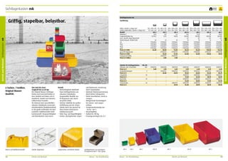 Sichtlagerkasten mk

frei Haus

Sichtlagerkasten mk

Griffig, stapelbar, belastbar.

Betrieb und Werkstatt Sichtlagerkasten mk

Zubehör für Sichtlagerkästen
Etiketten inkl. Schutzfolie
Preis in €
Staubabdeckungen
Preis in €
Längsteiler
Preis in €
Querteiler
Preis in €
Frontscheibe
Preis in €

Von mini bis maxi.
Tragkraft bis zu 60 kg!
Die Original Mauser Sichtlagerkästen sind unverwechselbar in
ihrer Qualität und haben sich in
Handwerk, Handel und Industrie
millionenfach bewährt.
Als Material wird ausschließlich
robustes Polyäthylen verwendet.
Unverkennbares Qualitätsmerkmal
ist die große Griffmulde mit dem
zusätzlich stabilisierenden Hohlkammerprofil. Strapazierfähigkeit
und Belastbarkeit sind enorm.

Details
•	 Hochschlagfeste Multifunktions-Sichtlagerkästen aus
robustem Polyäthylen.
Ausgewählte Modelle aus
PE-Regenerat oder StyrolAcrylnitril (SAN).
•	 Höchste Stabilität der großen
Grifföffnung und der Seitenwände durch das speziell für
diese Kästen konstruierte
Hohlkammerprofil.
•	 Hohe Trag- und Stapelfähigkeit.
•	 Starker, durchgehender Stapel-

Mauser mk-Hohlkammerprofil.

Stabiler Stapelrand.

Aufgerauhter, rutschfester Boden.

112

Betrieb und Werkstatt

•	
•	
•	

•	
•	
•	
•	

50 x 100 x 90 73 x 100 x 170 130 x 148 x 240 140 x 210 x 350 200 x 210 x 350 140 x 310 x 500 200 x 310 x 500
39 x 86 x 60 63 x 85 x 135 120 x 130 x 200 128 x 188 x 290 188 x 188 x 290 130 x 285 x 440 190 x 285 x 440
mk 6
mk 5
mk 4
mk 3z
mk 3
mk 2z
mk 2
0,26
0,8
3,3
7,46
11,25
16
24,65
1,5/10,5
5/35
10/50
20/100
20/100
50/180
60/180
–
–
–
1/1
1/1
1/3
3/3
50
25
25
14
10
14
10
77901833
77901837
77901841
77901845
77901849
77901853
77901857
77901834
77901838
77901842
77901846
77901850
77901854
77901858
77901835
77901839
77901843
77901847
77901851
77901855
77901859
77901836
77901840
77901844
77901848
77901852
77901856
77901860
52,00
40,00
72,00
86,30
82,60
159,60
123,30
–
77902343
77902344
77902345
77902346
77902347
77902348
–
35,60
61,40
66,80
56,80
119,20
99,10
–
31003197
31003196
–
–
–
–
–
3,80
5,80
–
–
–
–

Stk./VE
100
5
10
10
10

31002165
3,80
–
–
–
–
–
–
–
–

31002168
4,10
31002167
33,80
–
–
–
–
–
–

31001150
4,60
31002170
40,70
–
–
–
–
31002173
25,10

31002156
5,70
31002155
59,40
31002151
31,30
31002153
22,60
31002149
34,40

31002147
6,30
31002164
60,60
31002160
34,40
31002162
28,00
31002158
40,70

31002156
5,70
31002137
83,20
31002133
40,70
31002135
31,30
31002131
55,70

31002147
6,30
31002146
85,70
31002142
43,90
31002144
34,40
31002140
59,40

und Bodenrand, Arretierung
durch Stapelwülste.
Optimale Volumenausnutzung
durch kleine Schrägseiten.
Glatte Innenflächen, leicht zu
reinigen.
Weitgehende Beständigkeit
bei Säuren- und Laugeneinfluss.
Temperaturbeständig von
– 50 bis + 80 °C.
Recyclingfähig.
Auflast bis 180 kg.
Fassungsvermögen bis 25 l.

Sichtlagerkasten aus günstigem
PE-Regenerat (mk 5 – mk 2 grau).

Mauser – Der Bestellkatalog

mk 6

mk 5

Mauser – Der Bestellkatalog

mk 4

mk 3z

mk 3

mk 2z

Betrieb und Werkstatt

mk 2

113

Betrieb und Werkstatt Sichtlagerkasten mk

Ausführung

Höhe x Breite x Länge mm
Lichtes Maß Höhe x Breite x Länge mm
Modell
Volumen l
Tragkraft/Auflast kg
max. Anzahl Längs-/Querteiler
Stück/Verpack.-Einheit (VE)
rot
blau
grün
gelb
Preis in € (VE)
grau (PE-Regenerat)
Preis in € (VE)
transparent (SAN)
Preis in € (Stk.)

6 Farben. 7 Größen.
Original Mauser
Qualität.

5
Jahre
Garantie

 