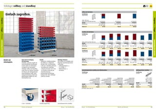 Teilelager rollboy und standboy

frei Haus

rollboy mit mk-Kästen
Ausführung
doppelseitig

Höhe 1450 mm
Breite 1010 mm/Tiefe 540 mm
Modell
Bestückung
Preis in €

2

16 Schienen
77900592
90 x mk 5 rot
48 x mk 4 blau
877,10

20 Schienen
77900593
180 x mk 5 rot
–
926,50

14 Schienen
77900594
–
84 x mk 4 blau
800,00

standboy mit mk-Kästen
Ausführung
einseitig

Breite 1010 mm/Tiefe 400 mm
Modell
Höhe mm
Bestückung
Preis in €

1

10 Schienen
77900595
1510
54 x mk 5 rot
24 x mk 4 blau
407,10

14 Schienen
77900601
2010
90 x mk 5 rot
24 x mk 4 blau
521,50

13 Schienen
77902079
2010
63 x mk 5 rot
36 x mk 4 blau
555,50

12 Schienen
77900596
1510
108 x mk 5 rot
–
446,50

15 Schienen
77900602
2010
135 x mk 5 rot
–
535,90

8 Schienen
77900597
1510
–
48 x mk 4 blau
369,90

11 Schienen
77900603
2010
–
66 x mk 4 blau
461,80

20 Schienen
77900598
1510
108 x mk 5 rot
48 x mk 4 blau
700,60

28 Schienen
77900604
2010
180 x mk 5 rot
48 x mk 4 blau
919,90

26 Schienen
77902080
2010
126 x mk 5 rot
72 x mk 4 blau
976,50

24 Schienen
77900599
1510
216 x mk 5 rot
–
774,10

30 Schienen
77900605
2010
270 x mk 5 rot
–
939,50

16 Schienen
22 Schienen
77900600
77900606
1510
2010
–
–
96 x mk 4 blau 132 x mk 4 blau
627,00
809,10

Ausführung
doppelseitig
1

Direkt am
Arbeitsplatz.

555,50 €

Spart Zeit in Fertigung
und Montage.
Schnellen, zentralen Zugriff auf
unterschiedlichste Kleinkomponenten direkt am Arbeitsplatz
ermöglicht das ArbeitsplatzTeilelager rollboy und standboy,
mobil oder fest stehend. Bestückt
mit Mauser mk Sichtlagerkästen
unterschiedlicher Größe. Beidseitige Bestückung erlaubt den
gleichzeitigen Zugriff von zwei
Arbeitsplätzen aus.

2

877,10 €

Details
•	 Kippsichere Stahlkonstruktion,
bei rollboy je 2 vollgummibereifte Lenk- und Bockrollen,
ø 100 mm, Lenkrollen gebremst.
•	 Verstellung der Aufhängeschienen im Raster von 5 mm
zur flexiblen Änderung der
Kastenbestückung.
•	 Hochwertige Beschichtung
lichtgrau RAL 7035, Aufhängeschienen verzinkt.

Wichtiger Hinweis:
Zum Aufbau von standboy sind
folgende Systemkomponenten
notwendig:
•	 Aufhängeschienen 5
•	 2 x C-Profile 3
•	 Abdeckschiene 4
•	 mk-Kästen

Breite 1010 mm/Tiefe 600 mm
Modell
Höhe mm
Bestückung
Preis in €

Systemkomponenten standboy zum Selbstbestücken

Aufhängeschiene standboy

Ausführung
Leermodell

Ausführung
verzinkt

einseitig
einseitig
doppelseitig
doppelseitig
1 C-Profil links/rechts
1 C-Profil links/rechts
1 C-Profil links/rechts
1 C-Profil links/rechts
1 Fußwinkel links/rechts 1 Fußwinkel links/rechts 1 Fußwinkel links/rechts 1 Fußwinkel links/rechts
1 Abdeckschiene
1 Abdeckschiene
1 Abdeckschiene
1 Abdeckschiene
1 Set-Montagematerial 1 Set-Montagematerial 1 Set-Montagematerial 1 Set-Montagematerial
Modell
39001566
39002006
39001567
39002005
Höhe mm
1510
2010
1510
2010
Preis in €
166,20
166,20
183,20
183,20
mk-Kästen siehe Seite 112.

Modell
Länge mm
C-Profil
Preis in €

5

für 4 x mk 3
oder 4 x mk 3z
oder 6 x mk 4
oder 9 x mk 5
WRAUZS
1004
39000423
10,00

4

5

Illu ändern
3

2 Lenk-, 2 Bockrollen.

122

Betrieb und Werkstatt

Standboy doppelseitig.

Systemkomponeneten standboy.

Mauser – Der Bestellkatalog

Mauser – Der Bestellkatalog

Betrieb und Werkstatt

123

Betrieb und Werkstatt Teilelager rollboy und standboy

Einfach zugreifen.
Betrieb und Werkstatt Teilelager rollboy und standboy

5
Jahre
Garantie

 