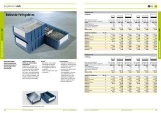 Regalkasten mrk

frei Verfrei Haus
wendung

5
Jahre
Garantie

Regalkasten mrk

Robuste Feingeister.

Betrieb und Werkstatt Regalkasten mrk

Höhe x Breite x Länge mm
Lichtes Maß Höhe x Breite x Länge mm
Modell
Tragkraft/Auflast kg
max. Anzahl Längs-/Querteiler
Stück/Verpack.-Einheit (VE)
blau
Preis in € (VE)
Zubehör für Regalkästen
Etiketten
Preis in €
Etiketten Schutzfolie
Preis in €
Staubabdeckungen
Preis in €
Längsteiler
Preis in €
Querteiler
Preis in €
Sicherungsbügel
Preis in €

90 x 117 x 300
85 x 95 x 258
MRK 3109
2/6
0/4
16
31001184
82,80

100
10
10
10
10

140 x 234 x 300
130 x 210 x 258
MRK 3214
7/20
3/4
6
31001187
68,50

90 x 117 x 400
80 x 94 x 358
MRK 4109
3/9
0/6
16
31001188
104,50

90 x 234 x 400
80 x 210 x 358
MRK 4209
6/20
3/6
8
31001189
61,20

140 x 234 x 400
130 x 210 x 358
MRK 4214
10/30
3/6
6
31001190
75,70

31002189
3,20
31002188
6,50
31002175
46,80
–
–
31002183
9,00
31002186
18,10

31002191
5,00
31002190
7,20
31002176
57,60
31002197
36,60
31002184
12,70
31002187
21,60

31002193
6,80
31002192
7,20
31002176
57,60
31002198
46,80
31002185
19,80
31002187
21,60

3002189
3,20
3002188
6,50
31002177
54,00
–
–
31002183
9,00
31002186
18,10

31002191
5,00
31002190
7,20
31002178
72,00
31002199
44,30
31002184
12,70
31002187
21,60

31002193
6,80
31002192
7,20
31002178
72,00
31002200
61,20
31002185
19,80
31002187
21,60

90 x 117 x 500
80 x 94 x 459
MRK 5109
4/12
0/8
16
31001191
126,10

Stk./VE
10

90 x 234 x 300
85 x 210 x 258
MRK 3209
5/15
3/4
8
31001185
50,50

90 x 234 x 500
80 x 210 x 459
MRK 5209
8/25
3/8
8
31001192
82,80

140 x 234 x 500
130 x 210 x 459
MRK 5214
13/40
3/8
6
31001193
86,40

90 x 117 x 600
80 x 94 x 560
MRK 6109
5/15
0/10
16
31001194
180,10

90 x 234 x 600
80 x 210 x 560
MRK 6209
10/30
3/10
8
31001195
115,20

140 x 234 x 600
130 x 210 x 560
MRK 6214
15/45
3/10
6
31001196
111,60

31002189
3,20
31002188
6,50
31002179
68,50
–
–
31002183
9,00
31002186
18,10

31002191
5,00
31002190
7,20
31002180
82,80
31002201
50,50
31002184
12,70
31002187
21,60

31002193
6,80
31002192
7,20
31002180
82,80
31002202
68,50
31002185
19,80
31002187
21,60

31002189
3,20
31002188
6,50
31002181
82,80
–
–
31002183
9,00
31002186
18,10

31002191
5,00
31002190
7,20
31002182
93,70
31002203
61,20
31002184
12,70
31002187
21,60

31002193
6,80
31002192
7,20
31002182
93,70
31002204
79,30
31002185
19,80
31002187
21,60

Regalkasten mrk
Ausführung

Unzerbrechlich,
lebensmittelecht,
hochtemperaturbeständig.

Multifunktionale Regalkästen aus hochwertigem
Polypropylen.
Allseitig hoch geschlossener
Kasten. Unzerbrechlich, formbeständig und widerstandsfähig
gegen viele Öle, Fette, Säuren
und Laugen sowie Temperaturen
bis 90 °C. Lebensmittelecht nach
RAL A74 und recyclingfähig. Gute
Laufeigenschaften auf Förderanlagen und in Durchlaufregalen.

Details
•	 Stapelsicher durch komplett
umlaufenden Stapelrand.
•	 Serienmäßig mit Etiketten
für Querteiler und Rillen für
Längsteiler.
•	 Leicht zu reinigen durch glatte
Innenwände.

Systemzubehör
•	 Querteiler mit Etikettfeld und
Hohlkehle für leichte Entnahme
von Kleinteilen, einrastbar im
Abstand von 50 mm.
•	 Längsteiler aus grau beschichtetem Stahlblech.
•	 Sicherungsbügel als Auszugsstopp, federbelastet und
selbstaufrichtend, für volle
Stapelbarkeit einklappbar
und im Rand versenkt, ungehinderter Zugriff von oben.
•	 Klarsicht-Staubdeckel.

Höhe x Breite x Länge mm
Lichtes Maß Höhe x Breite x Länge mm
Modell
Tragkraft/Auflast kg
max. Anzahl Längs-/Querteiler
Stück/Verpack.-Einheit (VE)
blau
Preis in € (VE)
Zubehör für Regalkasten
Etiketten
Preis in €
Etiketten Schutzfolie
Preis in €
Staubabdeckungen
Preis in €
Längsteiler
Preis in €
Querteiler
Preis in €
Sicherungsbügel
Preis in €

Stk./VE
10
100
10
10
10
10

Staubabdeckung (links) und Längsteiler (rechts).

128

Betrieb und Werkstatt

Mauser – Der Bestellkatalog

Mauser – Der Bestellkatalog

Betrieb und Werkstatt

129

Betrieb und Werkstatt Regalkasten mrk

Ausführung

 