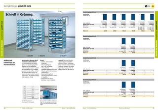 Komplettregal quickfit mrk

frei Verfrei Haus
wendung

Komplettregal quickfit mrk
Ausführung
Fachlast 135 kg

Höhe 2000 mm
Modell (Tiefe 325 mm)
Breite mm
Bestückung
Preis in €

1

2

3

12 Fachböden
Grundfeld
77900572
1060
96 x MRK 3109

12 Fachböden
Anbaufeld
77900573
1005
96 x MRK 3109

9 Fachböden
Grundfeld
77900574
1060
36 x MRK 3214

9 Fachböden
Anbaufeld
77900575
1005
36 x MRK 3214
533,30

10 Fachböden
Grundfeld
77900576
1060
16 x MRK 3109
16 x MRK 3209
16 x MRK 3214
555,20

10 Fachböden
Anbaufeld
77900577
1005
16 x MRK 3109
16 x MRK 3209
16 x MRK 3214
511,80

663,10

619,60

576,80

–
–
–
–

9 Fachböden
Grundfeld
77900578
1060
36 x MRK 4214
632,20

9 Fachböden
Anbaufeld
77900579
1005
36 x MRK 4214
587,50

–
–
–
–

–
–
–
–

–
–
–
–

9 Fachböden
Grundfeld
77900580
1060
36 x MRK 5214
711,20

9 Fachböden
Anbaufeld
77900581
1005
36 x MRK 5214
665,30

–
–
–
–

–
–
–
–

–
–
–
–

9 Fachböden
Grundfeld
77900582
1060
36 x MRK 6214
877,60

9 Fachböden
Anbaufeld
77900583
1005
36 x MRK 6214
830,40

–
–
–
–

–
–
–
–

Komplettregal quickfit mrk
Ausführung
Fachlast 140 kg

Höhe 2000 mm
Modell (Tiefe 425 mm)
Breite mm
Bestückung
Preis in €
1

663,10 €

2

576,80 €

3

–
–
–
–

555,20 €
Komplettregal quickfit mrk

Aufbau und
Erweiterung im
Handumdrehen.

Werkzeuglose Montage durch
vormonierte Seitenrahmen.
Für raumsparende mrk-Kästen
gibt es das Spezialregal quickfit
diagonal mrk mit wahlweise
6 Bestückungsvarianten. So stabil
die Konstruktion ist, so mühelos
gestaltet sich der Aufbau. Einfach
die Komponenten mit den vormontierten Seitenrahmen „zusammenstecken“, die Feld-Kreuzdiagonale ergänzen – fertig!

Details
•	 Stabiles, voll verzinktes
Steckregal.
•	 Hohe Tragfähigkeit:
Max. 1400 kg Feldlast,
140 kg Fachlast.
•	 Fachböden allseitig mit 40 mm
Abkantung, Rohrverstärkung in
Längsrichtung.
•	 Regalaussteifung durch
Feld-Kreuzdiagonalen in jedem
2. Regalfeld.
•	 Breitenriegel als oberer
Abschluss – statt Fachböden.

Hinweis: Die Kästen können
optional gegen Herabfallen
gesichert werden. Sicherungsbügel sind nicht in den Komplettmodellen enthalten. Die jeweiligen Sicherungsbügel für die
Kästen finden Sie auf Seite 129.

Ausführung
Fachlast 135 kg

Höhe 2000 mm
Modell (Tiefe 525 mm)
Breite mm
Bestückung
Preis in €

–
–
–
–

Komplettregal quickfit mrk
Ausführung
Fachlast 140 kg

Höhe 2000 mm
Modell (Tiefe 625 mm)
Breite mm
Bestückung
Preis in €

Kombinationsbeispiel:
Grundregal mit Anbauregal.

130

Betrieb und Werkstatt

–
–
–
–

Der zusätzlich bestellbare Sicherungsbügel als Auszugsstopp bewahrt den
Kasten vor unbeabsichtigtem Herausfallen.

Mauser – Der Bestellkatalog

Mauser – Der Bestellkatalog

Betrieb und Werkstatt

131

Betrieb und Werkstatt Komplettregal quickfit mrk

Schnell in Ordnung.
Betrieb und Werkstatt Komplettregal quickfit mrk

5
Jahre
Garantie

 