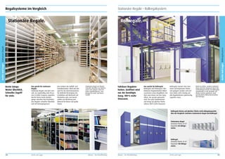 Regalsysteme im Vergleich

Stationäre Regale • Rollregalsystem

Rollregale.

Archiv und Lager Rollregalsystem

Archiv und Lager Stationäre Regale

Stationäre Regale.

Breite Gänge.
Weiter Überblick.
Schneller Zugriff
für viele.

Das spricht für stationäre
Regale.
Stationäre Regale sind dort sinnvoll, wo regelmäßig viele Personen in hoher Frequenz zugreifen.
Hierfür bieten breite Bediengänge zwischen den feststehenden Regalen schnellen Überblick
und viel Bewegungsraum.

Das verkürzt die Auffüll- und
Entnahmezeiten. Ideal zum Beispiel für das Kommissionieren,
für laufende Versorgung von
Produktion und Werkstatt mit
Kleinteilen oder zum Bereitstellen von Werkzeug und
Material für kleine und große
Teams.

Stationäres Regal von Mauser.
Schneller Überblick von Weitem
und in den Gängen. Ideal bei
hoher Zugriffsfrequenz, zum
Beispiel im Groß- und Einzelhandel.

Fahrbare Regaleinheiten. Geöffnet wird
nur der benötigte
Gang. 100 % mehr
Stauraum.

Das spricht für Rollregale.
Rollregale sind Platzsparer. Ihre
fahrbaren Regaleinheiten bilden
zusammen einen Regalblock, bei
dem man immer nur den Gang
öffnet, der gerade gebraucht
wird. Das spart Quadratmeter
und bringt auf gleicher Fläche
nahezu 100 % mehr Stauraum.

Rollregale machen also Sinn,
wenn auf begrenzter Fläche
viel gelagert werden soll und
man dabei nicht ständig auf
alle Regaleinheiten gleichzeitig
zugreifen muss.

Nicht nur Fläche, sondern mehrfach
Raum wird hier eingespart durch den
mehrstöckigen Einsatz von Rollregalen,
eingebunden in die ebenfalls von
Mauser Archive gelieferte, maßgeschneiderte Bühnenkonstruktion
(auf Anfrage).

Rollregale bieten auf gleicher Fläche mehr Ablagekapazität.
Hier der Vergleich zwischen stationärem Regal und Rollregal.

Stationäres Regal.
Genutzte Fläche 25 m².
Kapazität 60 Ablagemeter.

Rollregal.
Genutzte Fläche 25 m².
Kapazität 120 Ablagemeter.

138

Archiv und Lager

Mauser – Der Bestellkatalog

Mauser – Der Bestellkatalog

Archiv und Lager

139

 