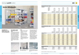 Steckregal quickfit rundum

frei Haus

Steckregal quickfit rundum – lichtgrau

Gerne Mittelpunkt.

Ausführung

Fachtiefe 400 mm
Preis in €
Fachtiefe 500 mm
Preis in €
Fachtiefe 600 mm
Preis in €
Fachtiefe 800 mm
Preis in €

Grundfeld (5 FB)
Höhe 2000 mm

Anbaufeld (5 FB)
Höhe 2000 mm

Grundfeld (6 FB)
Höhe 2500 mm

Anbaufeld (6 FB)
Höhe 2500 mm

Grundfeld (7 FB)
Höhe 3000 mm

Anbaufeld (7 FB)
Höhe 3000 mm

830
77900780
234,30
77900783
254,80
77900786
276,90
77900788
293,30

830
77900791
186,50
77900794
204,60
77900797
223,40
77900800
238,00

1140
77900781
304,90
77900784
329,90
77902312
353,90
77900789
382,70

1140
77900792
242,80
77900795
264,60
77900798
286,10
77900801
308,10

900
77900782
358,30
77900785
384,10
77900787
409,60
77900790
431,10

900
77900793
278,70
77900796
302,40
77900799
326,10
77900802
345,90

77900859
267,60
77900865
292,50
77900871
312,00
77900877
356,30

77900860
217,40
77900866
239,10
77900872
256,70
77900878
296,00

77900861
345,10
77900867
372,80
77900873
405,20
77900879
455,20

77900862
279,80
77900868
304,90
77900874
330,40
77900880
376,20

77900863
401,60
77900869
431,60
77900875
457,20
77900881
513,00

77900864
320,30
77900870
348,20
77900876
371,90
77900882
423,90

Fachlast 135 kg
Fachlast 140 kg
Fachlast 135 kg
Fachlast 135 kg
Fachlast 200 kg
Fachlast 205 kg
Fachlast 220 kg
Fachlast 235 kg

Steckregal quickfit rundum – verzinkt
1

238,70 €

Grundfeld.

2

196,70 €

Ausführung

Anbaufeld.

2

1

Zugänglich von
beiden Seiten. Ohne
Feld-Kreuzdiagonale.

Super stabil bis 3 m Höhe.
Dank integrierter Breitenriegel.
Das ohne Werkzeug montierbare
Steckregalsystem quickfit bietet
höchste Stabilität bis 3000 mm
Höhe und 800 mm Fachbodentiefe. Dank der stabilisierenden,
integrierten Breitenriegel kann
auf eine Feld-Kreuzdiagonale
verzichtet werden. Das bedeutet:
Das Regal kann frei im Raum
aufgestellt werden. Mit ungehindertem Zugriff von beiden
Seiten.

Details
•	 Stabiles Steckregal, doppelt,
geeignet zur beidseitigen
Nutzung.
•	 Werkzeuglose Montage.
•	 Einsparung der Feld-Kreuzdiagonale durch integrierte,
extra stabilisierende Breitenriegel.
•	 Verzinkt oder hochwertig
beschichtet lichtgrau RAL 7035
(weitere Rahmenfarben auf
Anfrage).

•	 Bester Korrosionsschutz durch
serienmäßig verzinkte und
zusätzlich lackierte Rahmen.
•	 Robust, sicher und belastbar
bis zu 1900 kg Feldlast.
•	 Feldlast je nach Regalhöhe
von 830 bis 1140 kg.
•	 Stabile Fachböden mit 40 mm
Abkantung, spezieller Eckenausbildung und Rohrkante
in Breitenrichtung, belastbar
bis 235 kg, höhenverstellbar
im Raster von 25 mm.

Fachbreite 1000 mm
Feldlast kg
Fachtiefe 300 mm
Preis in €
Fachtiefe 400 mm
Preis in €
Fachtiefe 500 mm
Preis in €
Fachtiefe 600 mm
Preis in €
Fachtiefe 400 mm
Preis in €
Fachtiefe 500 mm
Preis in €
Fachtiefe 600 mm
Preis in €
Fachtiefe 800 mm
Preis in €

Grundfeld (5 FB)
Höhe 2000 mm

158

Archiv und Lager

Hohe Stabilität! Auch bei besonders
tiefen und hohen Regalen.

Trennwände werden durch Führungsstifte einfach gesteckt. Zubehör siehe
Seite 165.

Mauser – Der Bestellkatalog

Grundfeld (6 FB)
Höhe 2500 mm

Anbaufeld (6 FB)
Höhe 2500 mm

Grundfeld (7 FB)
Höhe 3000 mm

Anbaufeld (7 FB)
Höhe 3000 mm

830
77900756
196,90
77900759
208,70
77900762
223,40
77900765
238,70

830
77900768
158,40
77900771
169,20
77900774
182,70
77900777
196,70

1140
77900757
253,20
77900760
266,90
77900763
285,60
77900766
305,70

1140
77900769
204,80
77900772
217,40
77900775
233,90
77900778
251,70

900
77900758
282,80
77900761
298,40
77900764
320,70
77900767
342,10

900
77900770
227,40
77900773
241,90
77900776
261,60
77900779
281,20

77900836
187,80
77900842
201,60
77900848
218,60
77900854
244,00

77900837
289,40
77900843
308,30
77900849
332,00
77900855
374,30

77900838
239,70
77900844
256,70
77900850
278,00
77900856
312,20

77900839
324,60
77900845
347,10
77900851
373,00
77900857
418,30

77900840
268,10
77900846
288,20
77900852
312,10
77900858
350,00

Fachlast 135 kg
Fachlast 140 kg
Fachlast 135 kg
Fachlast 135 kg
Fachlast 200 kg
Fachlast 205 kg
Fachlast 220 kg
Fachlast 235 kg

Steckregal quickfit rundum
Fachtiefe
Regaltiefe
Gesamtbreite Grundfeld
Gesamtbreite Anbaufeld
Freier Zugriff von zwei Seiten, ohne
störende Feld-Kreuzdiagonalen.
Möglich wird das durch die steckbaren Breitenriegel.

Anbaufeld (5 FB)
Höhe 2000 mm

1

77900835
227,40
77900841
242,60
77900847
260,70
77900853
289,90

300 mm
325 mm
1060 mm
1005 mm

2

400 mm
425 mm
1060 mm
1005 mm

500 mm
525 mm
1060 mm
1005 mm

600 mm
625 mm
1060 mm
1005 mm

800 mm
825 mm
1060 mm
1005 mm

Zusätzliche Fachböden und Zubehör ab Seite 164. FB = Fachböden.

Mauser – Der Bestellkatalog

Archiv und Lager

159

Archiv und Lager Steckregal quickfit

Fachbreite 1000 mm
Feldlast kg
Fachtiefe 300 mm
Preis in €
Fachtiefe 400 mm
Preis in €
Fachtiefe 500 mm
Preis in €
Fachtiefe 600 mm
Preis in €

Archiv und Lager Steckregal quickfit

10
Jahre
Garantie

 