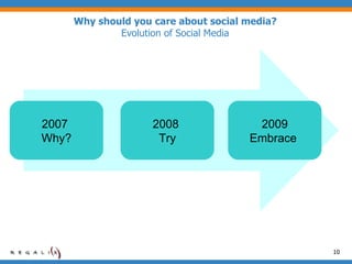Why should you care about social media?  Evolution of Social Media  2007  Why? 2008  Try 2009 Embrace  