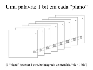 Uma palavra: 1 bit em cada “plano”
P0
P1
P2
P3
P4
P5
P6
P7
(1 “plano” pode ser 1 circuito integrado de memória “nk  1 bit”)
 