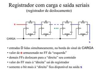 Registrador com carga e saída seriais
(registrador de deslocamento)
DC Reset
DC Set
Q
Q’
Ck
D
DC Reset
DC Set
Q
Q’
Ck
D
DC Reset
DC Set
Q
Q’
Ck
D
DC Reset
DC Set
Q
Q’
Ck
D
CARGA
e
s
• entradas D lidas simultaneamente, na borda do sinal de CARGA
• valor de e armazenado no FF da “esquerda”
• demais FFs deslocam para a “direita” seu conteúdo
• valor do FF mais à “direita” sai do registrador
• somente o bit mais à “direita” fica disponível na saída s
 