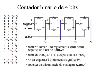 Contador binário de 4 bits
• contar = somar 1 ao registrador a cada borda
negativa do sinal de CONTAR
• conta de 00002 a 11112 e depois volta a 00002
• FF da esquerda é o bit menos significativo
• pode ser zerado no meio da contagem (ZERAR)
s3 s2 s1 s0
0 0 0 0
0 0 0 1
0 0 1 0
0 0 1 1
0 1 0 0
0 1 0 1
0 1 1 0
0 1 1 1
1 0 0 0
1 0 0 1
1 0 1 0
1 0 1 1
1 1 0 0
1 1 0 1
1 1 1 0
1 1 1 1
0 0 0 0
CONTAR
ZERAR
s0 s1 s2 s3
DC Reset
DC Set
Q
Q’
Ck
T
DC Reset
DC Set
Q
Q’
Ck
T
DC Reset
DC Set
Q
Q’
Ck
T
DC Reset
DC Set
Q
Q’
Ck
T
1 1 1 1
 