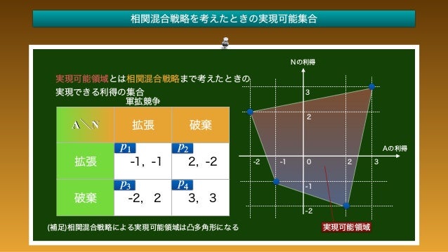 Re ゲーム理論入門 第12回 交渉ゲームとナッシュ交渉解