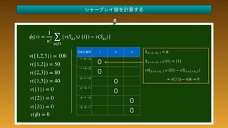  
 
v({1,2,3}) = 100
v({1,2}) = 50
v({2,3}) = 80
v({1,3}) = 40
v({1}) = 0
v({2}) = 0
v({3}) = 0
 
 
 
ϕi(v) =
1
n! ∑
π∈Π
{v(Sπ,i ∪ {i}) − v(Sπ,i)}
S(1→2→3), 1 = ϕ
v(ϕ) = 0
S(1→2→3), 1 ∪ {1} = {1}
v(S(1→2→3), 1 ∪ {1}) − v(S(1→2→3), 1)
= v({1}) − v(ϕ) = 0
 