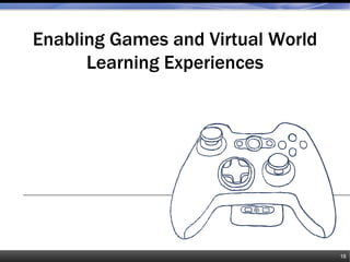 Enabling Games and Virtual World
Learning Experiences
18
 