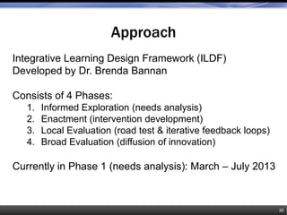 Approach
30
Integrative Learning Design Framework (ILDF)
Developed by Dr. Brenda Bannan
Consists of 4 Phases:
1. Informed Exploration (needs analysis)
2. Enactment (intervention development)
3. Local Evaluation (road test & iterative feedback loops)
4. Broad Evaluation (diffusion of innovation)
Currently in Phase 1 (needs analysis): March – July 2013
 