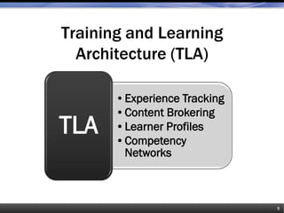 •Experience Tracking
•Content Brokering
•Learner Profiles
•Competency
Networks
TLA
Training and Learning
Architecture (TLA)
9
 