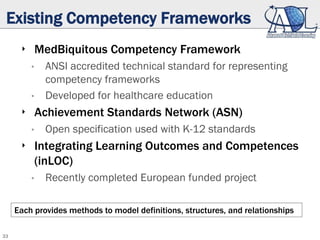 33
Existing Competency Frameworks
‣ MedBiquitous Competency Framework
• ANSI accredited technical standard for representing
competency frameworks
• Developed for healthcare education
‣ Achievement Standards Network (ASN)
• Open specification used with K-12 standards
‣ Integrating Learning Outcomes and Competences
(inLOC)
• Recently completed European funded project
Each provides methods to model definitions, structures, and relationships
 