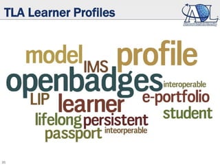 35
TLA Learner Profiles
 