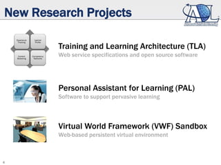 4
New Research Projects
Experience
Tracking
Learner
Profile
Content
Brokering
Competency
Networks
Training and Learning Architecture (TLA)
Web service specifications and open source software
Virtual World Framework (VWF) Sandbox
Web-based persistent virtual environment
Personal Assistant for Learning (PAL)
Software to support pervasive learning
 