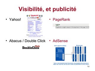 Visibilité, et publicité Yahoo! Abacus / Double Click PageRank AdSense 