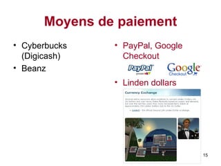 Moyens de paiement Cyberbucks (Digicash) Beanz PayPal, Google Checkout Linden dollars 