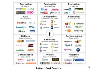 Auteur : Fred Cavazza 