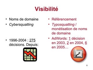 Visibilité Noms de domaine  Cybersquatting 1996-2004 :  275  décisions. Depuis: Référencement Typosquatting  / monétisation de noms de domaine AdWords:  1  décision en 2003,  2  en 2004,  6  en 2005… 