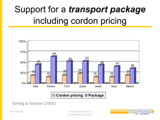 Support for a transport package
       including cordon pricing

       100%


        75%
                             64
                                          53            53
        50%        45                                                 44        41
                                                                                          36
                                     20           24                                 20
        25%   19
                        16                                       16        16


         0%
              Total     Athens        York         Como          Leeds     Graz      Madrid


                                  Cordon pricing          Package

  Schlag & Schade (2000)

Jens Schade                                Imprint-Net EG 6-3
                                          Brussels 04 Dec 2007
 