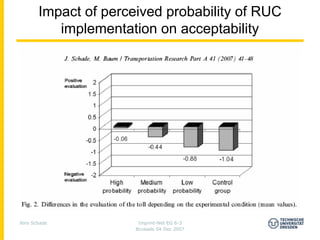 Impact of perceived probability of RUC
          implementation on acceptability




Jens Schade            Imprint-Net EG 6-3
                      Brussels 04 Dec 2007
 