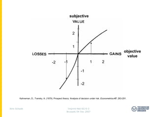 subjective



                                                             2


                                                             1
                                                                                                                  objective
                                                                                                                   value
                                         -2          -1                        1            2

                                                                      -1


                                                                      -2


        Kahneman, D., Tversky, A. (1979). Prospect theory: Analysis of decision under risk. Econometrica 47: 263-291.



Jens Schade                                             Imprint-Net EG 6-3
                                                       Brussels 04 Dec 2007
 