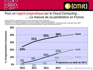 Pour un  regard pragmatique  sur le Cloud Computing…   … La mesure de sa pénétration en France France, 2010-2013 – Société...