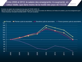 Entre 2008 et 2012, le salaire des enseignants n’a augmenté, en 
valeur réelle, que dans moins de la moitié des pays de l’OCDE 
Boîte D.3.2 
Évolution du salaire des enseignants des pays de l’OCDE (2005-12) 
Moyenne OCDE, pour les pays disposant de données pour toutes les années de référence, de l’indice de variation, pour les enseignants ayant 
15 ans d’exercice, formation minimale (2005 = 100, prix constants) 
107 
106 
105 
104 
103 
102 
101 
100 
99 
98 
97 
96 
95 
Primaire Premier cycle du secondaire Deuxième cycle du secondaire France (premier cycle du secondaire) 
2005 
2006 
2007 
2008 
2009 
2010 
2011 
2012 
 
