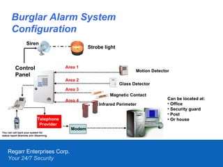 Regarr Enterprises Corp.   Your 24/7 Security Burglar Alarm System Configuration Strobe light Control Panel Siren Telephon...
