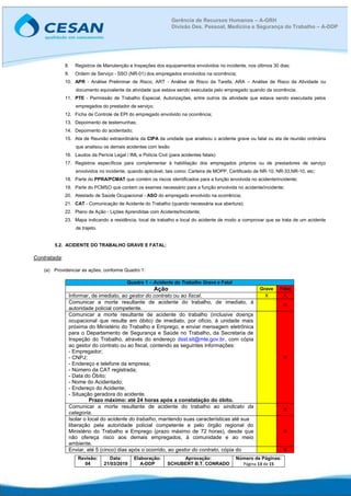 Revisão:
04
Data:
21/03/2019
Elaboração:
A-DDP
Aprovação:
SCHUBERT B.T. CONRADO
Número de Páginas:
Página 13 de 15
Gerência de Recursos Humanos – A-GRH
Divisão Des. Pessoal, Medicina e Segurança do Trabalho – A-DDP
8. Registros de Manutenção e Inspeções dos equipamentos envolvidos no incidente, nos últimos 30 dias;
9. Ordem de Serviço - SSO (NR-01) dos empregados envolvidos na ocorrência;
10. APR - Análise Preliminar de Risco, ART - Análise de Risco da Tarefa, ARA – Análise de Risco da Atividade ou
documento equivalente da atividade que estava sendo executada pelo empregado quando da ocorrência;
11. PTE - Permissão de Trabalho Especial, Autorizações, entre outros da atividade que estava sendo executada pelos
empregados do prestador de serviço;
12. Ficha de Controle de EPI do empregado envolvido na ocorrência;
13. Depoimento de testemunhas;
14. Depoimento do acidentado;
15. Ata de Reunião extraordinária da CIPA da unidade que analisou o acidente grave ou fatal ou ata de reunião ordinária
que analisou os demais acidentes com lesão
16. Laudos da Perícia Legal / IML e Polícia Civil (para acidentes fatais)
17. Registros específicos para complementar à habilitação dos empregados próprios ou de prestadores de serviço
envolvidos no incidente, quando aplicável, tais como: Carteira de MOPP, Certificado de NR-10, NR-33,NR-10, etc;
18. Parte do PPRA/PCMAT que contém os riscos identificados para a função envolvida no acidente/incidente;
19. Parte do PCMSO que contem os exames necessário para a função envolvida no acidente/incidente;
20. Atestado de Saúde Ocupacional - ASO do empregado envolvido na ocorrência;
21. CAT - Comunicação de Acidente do Trabalho (quando necessária sua abertura);
22. Plano de Ação - Lições Aprendidas com Acidente/Incidente;
23. Mapa indicando a residência, local de trabalho e local do acidente de modo a comprovar que se trata de um acidente
de trajeto.
5.2. ACIDENTE DO TRABALHO GRAVE E FATAL:
Contratada:
(a) Providenciar as ações, conforme Quadro 1:
Quadro 1 – Acidente do Trabalho Grave e Fatal
Ação Grave Fatal
Informar, de imediato, ao gestor do contrato ou ao fiscal. X X
Comunicar a morte resultante de acidente do trabalho, de imediato, à
autoridade policial competente.
X
Comunicar a morte resultante de acidente do trabalho (inclusive doença
ocupacional que resulte em óbito) de imediato, por ofício, à unidade mais
próxima do Ministério do Trabalho e Emprego, e enviar mensagem eletrônica
para o Departamento de Segurança e Saúde no Trabalho, da Secretaria de
Inspeção do Trabalho, através do endereço dsst.sit@mte.gov.br, com cópia
ao gestor do contrato ou ao fiscal, contendo as seguintes informações:
- Empregador;
- CNPJ;
- Endereço e telefone da empresa;
- Número da CAT registrada;
- Data do Óbito;
- Nome do Acidentado;
- Endereço do Acidente;
- Situação geradora do acidente.
Prazo máximo: até 24 horas após a constatação do óbito.
X
Comunicar a morte resultante de acidente do trabalho ao sindicato da
categoria.
X
Isolar o local do acidente do trabalho, mantendo suas características até sua
liberação pela autoridade policial competente e pelo órgão regional do
Ministério do Trabalho e Emprego (prazo máximo de 72 horas), desde que
não ofereça risco aos demais empregados, à comunidade e ao meio
ambiente.
X
Enviar, até 5 (cinco) dias após o ocorrido, ao gestor do contrato, cópia do X
 