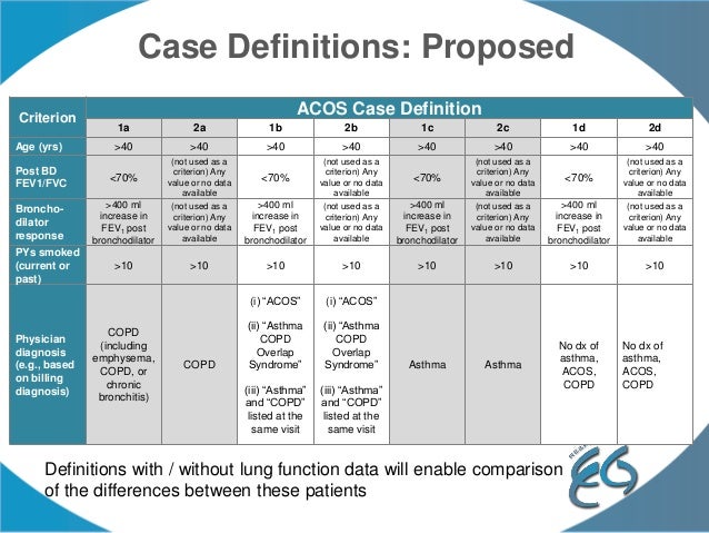 Asthma/COPD Overlap Syndrome (ACOS) Working Group Meeting Asthma/COPD Overlap Syndrome (ACOS) Working Group Meeting