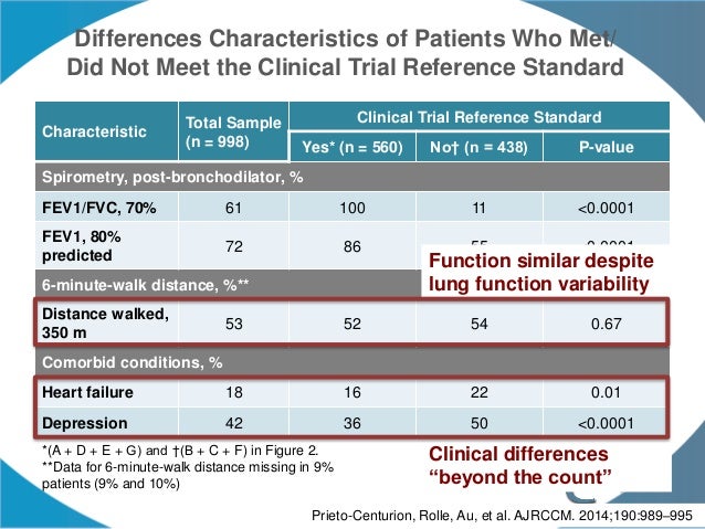 the clinical description of asthma Uptodate, electronic clinical resource tool for physicians and patients that provides information on adult primary care and internal medicine. the clinical description of asthma Uptodate, electronic clinical resource tool for physicians and patients that provides information on adult primary care and internal medicine.