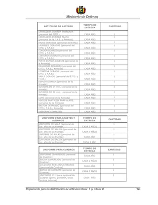 Ministerio de Defensa

                                               TIEMPO DE
               ARTICULOS DE ASCENSO                               CANTIDAD
                                                ENTREGA

          CARRILLERA DORADA TRENSADA
          (personal del EJTO.)                  CADA AÑO             1
          CARRILLERA DORADA PLANA                                    1
          (personal de la F.A.B. y Armada)      CADA AÑO
          PALAS DORADAS (personal del EJTO.)    CADA AÑO             1
          LAURELES DORADAS (personal del                             1
          EJTO. y F.A.B.)                       CADA AÑO
          CORDON DORADO (personal del                                1
          EJTO. y F.A.B.)                       CADA AÑO
          CINTURON DORADO (personal del                              1
          EJTO. y F.A.B.)                       CADA AÑO
          PORTA ESPADA CELESTE (personal de                          1
          la Armada)                            CADA AÑO
          DRAGONAS DORADAS (personal del                             1
          EJTO.; F.A.B.; Armada)                CADA AÑO
          LEONTINA DORADA (personal del                              1
          EJTO. y F.A.B.)                       CADA AÑO
          SABLE DORADO (personal del EJTO. y                         1
          F.A.B.)                               CADA AÑO
          ESPADA DORADA (personal de la                              1
          Armada)                               CADA AÑO
          SUTACHS DE 14 mm. (personal de la                          1
          Armada)                               CADA AÑO
          SUTACHS DE 50 mm. (personal de la                          1
          Armada)                               CADA AÑO
          LUTO (personal de la Armada)          CADA AÑO             1
          VIVO DE PANTALON PARA ALMTE.                               1
          (personal de la Armada)               CADA AÑO
          BASTON DE MANDO (personal del                              1
          EJTO.; F.A.B.; Armada)                CADA AÑO
          UNIFORME COMPLETO                     CADA AÑO             1


             UNIFORME PARA CADETES Y           TIEMPO DE
                                                                  CANTIDAD
                    ALUMNOS                     ENTREGA
          UNIFORME DE GALA (personal de                              1
          1er. año de las Fuerzas)             CADA 5 AÑOS
          UNIFORME DE SALIDA (personal de                            1
          1er. año de las Fuerzas)             CADA 3 AÑOS
          UNFORME DE AULAS (personal de                              1
          1er. año de las Fuerzas)              CADA AÑO
          CINTURON DE SALIDA (personal de                            1
          1er. año de las Fuerzas)             CADA 3 AÑO


                                               TIEMPO DE
              UNIFORME PARA CUADROS                               CANTIDAD
                                                ENTREGA
           UNIFORME CAMUFLADO (personal                              1
                                                CADA AÑO
           de Cuadros)
           SACON CAMUFLADO (personal de                              1
                                               CADA 2 AÑOS
           Cuadros)
           CALZADOS REBAJADOS NEGROS                                 1
                                                CADA AÑO
           (personal de Cuadros)
           BOTAS DE COMBATE (personal de                             1
                                               CADA 2 AÑOS
           Cuadros)
           UNIFORME Nº 3 para personal de                            1
           Cuadros (gorra, pantalón, blusa      CADA AÑO
           incluye botones)



Reglamento para la distribución de artículos Clase I y Clase II              14
 