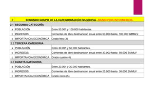2 SEGUNDO GRUPO DE LA CATEGORIZACIÓN MUNICIPAL -MUNICIPIOS INTERMEDIOS-
2.1 SEGUNDA CATEGORÍA
a POBLACIÓN Entre 50.001 y 100.000 habitantes.
b INGRESOS Corrientes de libre destinanción anual entre 50.000 hasta 100.000 SMMLV
c IMPORTANCIA ECONÓMICA Grado tres (3)
2.2 TERCERA CATEGORIA
a POBLACIÓN Entre 30.001 y 50.000 habitantes.
b INGRESOS Corrientes de libre destinanción anual entre 30.000 hasta 50.000 SMMLV
c IMPORTANCIA ECONÓMICA Grado cuatro (4)
2.3 CUARTA CATEGORIA
a POBLACIÓN Entre 20.001 y 30.000 habitantes.
b INGRESOS Corrientes de libre destinanción anual entre 25.000 hasta 30.000 SMMLV
c IMPORTANCIA ECONÓMICA Grado cinco (5)
 