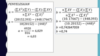 PENYELESAIAN
𝑎 =
( 𝑋2
)( 𝑌) − ( 𝑋) ( 𝑋𝑌)
𝑛 𝑋2 − ( 𝑋)
2
𝑎 =
20152.393 − (448.17667)
10 20152 − (448)2
𝑎 =
4920
816
= 6,029
= 6,03
𝑏 =
𝑛 𝑋𝑌 − ( 𝑋) ( 𝑌)
𝑛 𝑋2 − ( 𝑋)
2
𝑏 =
(10. 17667) − (448.393)
(10. 20152) − (448)2
𝑏 =0,742647059
𝑏 =0,74
 