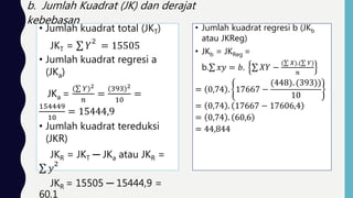 • Jumlah kuadrat total (JKT)
JKT = 𝑌
2
= 15505
• Jumlah kuadrat regresi a
(JKa)
JKa =
( 𝑌)2
𝑛
=
(393)2
10
=
154449
10
= 15444,9
• Jumlah kuadrat tereduksi
(JKR)
JKR = JKT ─ JKa atau JKR =
𝑦
2
JKR = 15505 ─ 15444,9 =
60,1
• Jumlah kuadrat regresi b (JKb
atau JKReg)
• JKb = JKReg =
b. 𝑥𝑦 = 𝑏. 𝑋𝑌 −
( 𝑋).( 𝑌)
𝑛
= 0,74 . 17667 −
(448). (393))
10
= 0,74 . 17667 − 17606,4
= 0,74 . 60,6
= 44,844
b. Jumlah Kuadrat (JK) dan derajat
kebebasan
 