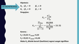 UJI SIGNIFIKANSI
Hipotesis:
Ho : 𝜷 𝟏 = 𝟎 𝜷 𝟏 ≤ 𝟎
H1 : 𝜷 𝟏 ≠ 𝟎 𝜷 𝟏 > 𝟎
Pengujian:
𝑭 𝒉 =
𝑺 𝒓𝒆𝒈
𝟐
𝑺 𝒔𝒊𝒔
𝟐
𝑭 𝒉 =
JK 𝑅𝑒𝑔
1
JK 𝑆
𝑛 − 2
=
𝟒𝟒, 𝟖𝟒𝟒
𝟏
𝟏𝟓, 𝟐𝟓𝟔
𝟖
= 𝟐𝟑, 𝟓𝟐
Karena :
Fh= 23,52>Ft (0,05) =5,32
Fh= 23,52>Ft (0,01) =11,26
Maka Ho ditolak berarti (koefisien) regresi sangat signifikan
 