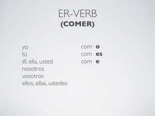 Regelbundna verb presens | KEY