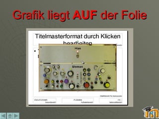 Grafik liegt  AUF  der Folie 