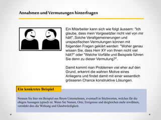 Annahmen und Vermutungen hinterfragen
Nennen Sie hier ein Beispiel aus Ihrem Unternehmen, eventuell in Stichworten, welches für die
obigen Aussagen typisch ist. Wenn Sie Namen, Orte, Ereignisse und dergleichen mehr erwähnen,
verstärkt dies die Wirkung und Glaubwürdigkeit.
Ein konkretes Beispiel
Ein Mitarbeiter kann sich wie folgt äussern: "Ich
glaube, dass mein Vorgesetzter nicht viel von mir
hält". Solche Verallgemeinerungen und
unspezifischen Vermutungen können mit
folgenden Fragen geklärt werden: "Woher genau
wissen Sie, dass Herr XY von Ihnen nicht viel
hält?" oder "Welche Vorfälle und Beispiele führen
Sie denn zu dieser Vermutung?".
Damit kommt man Problemen viel eher auf den
Grund, erkennt die wahren Motive eines
Anliegens und findet damit mit einer wesentlich
grösseren Chance konstruktive Lösungen.
 
