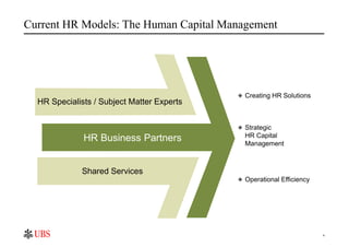 C:Program FilesUBSPresTemplatesPresPrintOnScreen.pot



Current HR Models: The Human Capital Management




                                            Creating HR Solutions
  HR Specialists / Subject Matter Experts


                                            Strategic
                                            HR Capital
              HR Business Partners          Management



             Shared Services
                                            Operational Efficiency




                                                                                                      4
 